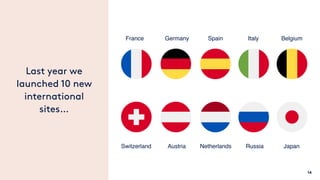 14
Last year we
launched 10 new
international
sites…
RussiaSwitzerland Austria Japan
France Germany Spain Italy Belgium
Netherlands
 