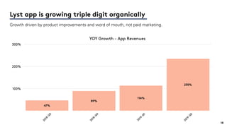 18
Lyst app is growing triple digit organically
Growth driven by product improvements and word of mouth, not paid marketing.
YOY Growth - App Revenues
100%
200%
300%
2018-Q
3
2018-Q
4
2019-Q
1
2019-Q
2
235%
114%
89%
47%
18
 