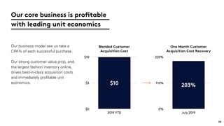 19
Our core business is profitable
with leading unit economics
Our business model see us take a
CPA% of each successful purchase.
Our strong customer value prop, and
the largest fashion inventory online,
drives best-in-class acquisition costs
and immediately proﬁtable unit
economics.
Blended Customer
Acquisition Cost
$0
$5
$10
2019 YTD
$10
One Month Customer
Acquisition Cost Recovery
0%
110%
220%
July 2019
203%
 