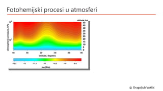 Fotohemijski procesi u atmosferi
Dragoljub Vukšić
©
 