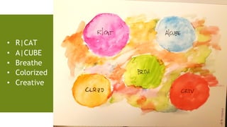 Choice. Values. Clarity.
ⓒ2021 Shirley F. Rivera
• R|CAT
• A|CUBE
• Breathe
• Colorized
• Creative
 