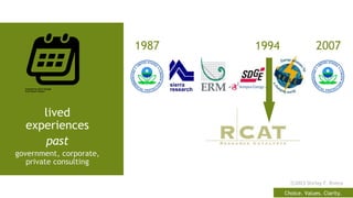 Choice. Values. Clarity.
ⓒ2023 Shirley F. Rivera
lived
experiences
past
government, corporate,
private consulting
1987 1994 2007
 
