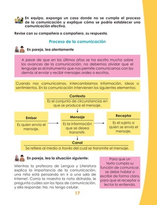17
En equipo, exponga un caso donde no se cumpla el proceso
de la comunicación y explique cómo se podría establecer una
comunicación efectiva.
Revise con su compañera o compañero, su respuesta.
Proceso de la comunicación
En pareja, lea atentamente
A pesar de que en los últimos años se ha escrito mucho sobre
los avances de la comunicación, no debemos olvidar que el
lenguaje es el instrumento que nos permite comunicarnos con los
demás al enviar y recibir mensajes orales o escritos.
Cuando nos comunicamos, intercambiamos información, ideas o
sentimientos. En la comunicación intervienen los siguientes elementos:
Emisor
Es quien envía el
mensaje.
Contexto
Es el conjunto de circunstancias en
que se produce el mensaje.
Receptor
Es el sujeto a
quien se envía el
mensaje.
Canal
Se refiere al medio a través del cual se transmite el mensaje.
En pareja, lea la situación siguiente:
Mientras la profesora de Lengua y Literatura
explica la importancia de la comunicación,
una niña está pensando en ir a una sala de
Internet. Como la maestra la nota distraída, le
pregunta cuáles son los tipos de comunicación,
y ella responde: No, no tengo celular.
Para que un
texto cumpla su
función de comunicar,
se debe hablar o
escribir de forma clara,
para que el receptor o
lector lo entienda.
Mensaje
Es la información
que se desea
transmitir.
 