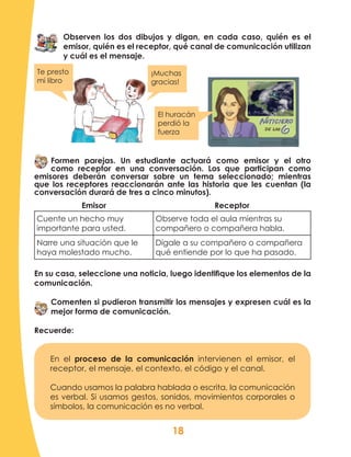 18
Formen parejas. Un estudiante actuará como emisor y el otro
como receptor en una conversación. Los que participan como
emisores deberán conversar sobre un tema seleccionado; mientras
que los receptores reaccionarán ante las historia que les cuentan (la
conversación durará de tres a cinco minutos).
Emisor Receptor
Cuente un hecho muy
importante para usted.
Observe toda el aula mientras su
compañero o compañera habla.
Narre una situación que le
haya molestado mucho.
Dígale a su compañero o compañera
qué entiende por lo que ha pasado.
En su casa, seleccione una noticia, luego identifique los elementos de la
comunicación.
Comenten si pudieron transmitir los mensajes y expresen cuál es la
mejor forma de comunicación.
Recuerde:
En el proceso de la comunicación intervienen el emisor, el
receptor, el mensaje, el contexto, el código y el canal.
Cuando usamos la palabra hablada o escrita, la comunicación
es verbal. Si usamos gestos, sonidos, movimientos corporales o
símbolos, la comunicación es no verbal.
Observen los dos dibujos y digan, en cada caso, quién es el
emisor, quién es el receptor, qué canal de comunicación utilizan
y cuál es el mensaje.
Te presto
mi libro
¡Muchas
gracias!
El huracán
perdió la
fuerza
 