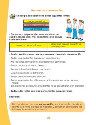 28
Normas de conversación
En equipo, seleccione uno de los siguientes temas:
Juegos preferidos
Hábitos de estudio
La amistad
- Converse y luego escriba en su cuaderno un
cuadro con las ideas más importantes que expuso
cada estudiante.
Nombre del estudiante
Ideas que expuso durante la
conversación
- Escriba las situaciones que se presentaron durante la conversación.
• Todos los estudiantes expusieron sus opiniones.
• No todos los participantes expresaron sus opiniones.
• Todos hablaron al mismo tiempo.
• Los participantes hablaron por turnos.
• Algunos alumnos se distrajeron.
• Todos prestaron mucha atención
• Todos los estudiantes utilizaron un volumen de voz adecuado al
hablar.
• Las opiniones de algunos estudiantes no se escucharon con claridad.
- Redacte las reglas que crea convenientes para conversar.
Recuerde:
Para participar en una conversación, es importante decidir el
asunto u/o tema del que se hablará, y escuchar con respeto las
intervenciones de las y los demás.
 