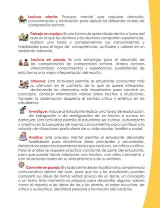 Lectura atenta: Proceso mental que requiere atención,
concentración y motivación para aplicar los diferentes niveles de
comprensión lectora.
Trabajo en equipo: Es una forma de aprendizaje dentro o fuera del
aula en el que los alumnos y las alumnas comparten experiencias,
realizan una tarea y complementan sus conocimientos y
habilidades para el logro de competencias, actitudes y valores en un
ambiente tolerante.
Lectura en pareja: Es una estrategia para el desarrollo de
las competencias de comprensión lectora. Ambos lectores
intercambian conocimientos y experiencias, posibilitando de
esta forma una mejor interpretación del escrito.
Observe: Esta actividad permite al estudiante concentrar más
su atención en el contexto de lo que se quiere interpretar,
destacando los elementos más importantes para construir un
concepto, conocer información valiosa sobre hechos o situaciones.
También la observación despierta el sentido crítico y estético en los
estudiantes.
Investigue: Induce al estudiante realizar una tarea de exploración,
de indagación o de averiguación de un hecho o suceso en
particular. Esta actividad permite al estudiante ser curioso, autodidacta
y creativo en la búsqueda de nuevos conocimientos para contribuir a la
solución de situaciones particulares de su vida escolar, familiar o social.
Analice: Este proceso mental permite al estudiante desarrollar
habilidades para discriminar ideas principales y secundarias,
destacar los aspectos importantes de los que no lo son, ser crítico o crítica.
Para el análisis se requiere práctica constante de parte del estudiante,
para que pueda hacer relaciones con hechos, con otros conceptos y
con situaciones reales de su vida práctica o de su entorno.
Comente en pareja: El y la docente deben facilitar esta competencia
comunicativa dentro del aula, para que las y los estudiantes puedan
compartir sus ideas de forma verbal acerca de un tema, un concepto
o un texto. Este momento es propicio para desarrollar algunos valores
como el respeto a las ideas de las y los demás, el saber escuchar, ser
crítico y autocrítico, identidad personal y formación del carácter.
 
