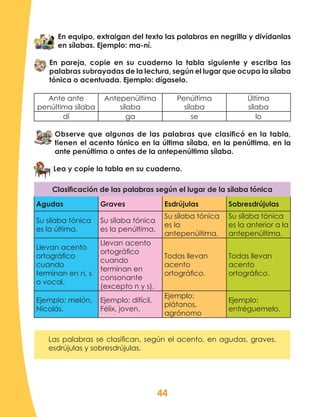 44
En equipo, extraigan del texto las palabras en negrilla y divídanlas
en sílabas. Ejemplo: ma-ní.
En pareja, copie en su cuaderno la tabla siguiente y escriba las
palabras subrayadas de la lectura, según el lugar que ocupa la sílaba
tónica o acentuada. Ejemplo: dígaselo.
Ante ante
penúltima sílaba
Antepenúltima
sílaba
Penúltima
sílaba
Última
sílaba
dí ga se lo
Observe que algunas de las palabras que clasificó en la tabla,
tienen el acento tónico en la última sílaba, en la penúltima, en la
ante penúltima o antes de la antepenúltima sílaba.
Lea y copie la tabla en su cuaderno.
Clasificación de las palabras según el lugar de la sílaba tónica
Agudas Graves Esdrújulas Sobresdrújulas
Su sílaba tónica
es la última.
Su sílaba tónica
es la penúltima.
Su sílaba tónica
es la
antepenúltima.
Su sílaba tónica
es la anterior a la
antepenúltima.
Llevan acento
ortográfico
cuando
terminan en n, s
o vocal.
Llevan acento
ortográfico
cuando
terminan en
consonante
(excepto n y s).
Todas llevan
acento
ortográfico.
Todas llevan
acento
ortográfico.
Ejemplo: melón,
Nicolás.
Ejemplo: difícil,
Félix, joven.
Ejemplo:
plátanos,
agrónomo
Ejemplo:
entréguemelo.
Las palabras se clasifican, según el acento, en agudas, graves,
esdrújulas y sobresdrújulas.
 
