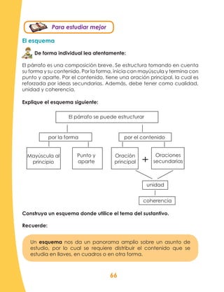 66
Explique el esquema siguiente:
El párrafo se puede estructurar
por la forma por el contenido
Mayúscula al
principio
Punto y
aparte
Oración
principal
Oraciones
secundarias
unidad
coherencia
Construya un esquema donde utilice el tema del sustantivo.
Recuerde:
El esquema
De forma individual lea atentamente:
El párrafo es una composición breve. Se estructura tomando en cuenta
su forma y su contenido. Por la forma, inicia con mayúscula y termina con
punto y aparte. Por el contenido, tiene una oración principal, la cual es
reforzada por ideas secundarias. Además, debe tener como cualidad,
unidad y coherencia.
Un esquema nos da un panorama amplio sobre un asunto de
estudio, por lo cual se requiere distribuir el contenido que se
estudia en llaves, en cuadros o en otra forma.
Para estudiar mejor
 