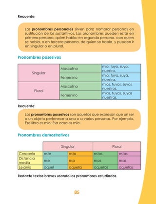 85
Recuerde:
Los pronombres personales sirven para nombrar personas en
sustitución de los sustantivos. Los pronombres pueden estar en
primera persona, quien habla; en segunda persona, con quien
se habla, o en tercera persona, de quien se habla, y pueden ir
en singular o en plural.
Pronombres posesivos
Singular
Masculino
mío, tuyo, suyo,
nuestro.
Femenino
mía, tuya, suya,
nuestra.
Plural
Masculino
míos, tuyos, suyos
nuestros.
Femenino
mías, tuyas, suyas
nuestras.
Recuerde:
Los pronombres posesivos son aquellos que expresan que un ser
o un objeto pertenece a una o a varias personas. Por ejemplo,
Ese libro es mío; Esa casa es mía.
Pronombres demostrativos
Singular Plural
Cercanía este esta estos estas
Distancia
media
ese esa esos esas
Lejanía aquel aquella aquellos aquellas
Redacte textos breves usando los pronombres estudiados.
 