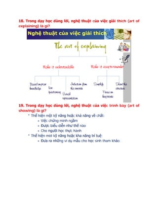 18. Trong dạy học dùng lời, nghệ thuật của việc giải thích (art of
explaining) là gì?
19. Trong dạy học dùng lời, nghệ thuật của việc trình bày (art of
showing) là gì?
* Thể hiện một kỹ năng hoặc khả năng về chất:
+ Việc chứng minh ngầm
+ Được biểu diễn như thế nào
+ Cho người học thực hành
* Thể hiện môt kỹ năng hoặc kha năng trí tuệ:
+ Đưa ra những ví dụ mẫu cho học sinh tham khảo.
 