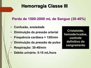 Hemorragia Classe III
Perda de 1500-2000 mL de Sangue (30-40%)
• Confusão, ansiedade
• Diminuição da pressão arterial
• Frequência cardíaca > 120/min
• Diminuição da pressão de pulso
• Respiração: 30-40/min
• Débito urinário: 5-15 mL/hora
Cristaloide,
hemoderivados,
controle
definitivo do
sangramento
 