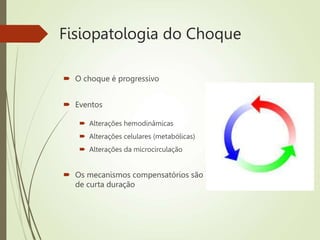 Fisiopatologia do Choque
 O choque é progressivo
 Eventos
 Alterações hemodinâmicas
 Alterações celulares (metabólicas)
 Alterações da microcirculação
 Os mecanismos compensatórios são
de curta duração
 