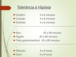 Tolerância à Hipóxia
 Cérebro 4 a 6 minutos
 Coração 4 a 6 minutos
 Pulmões 4 a 6 minutos
-------------------------------------------------------------
-
 Rins 45 a 90 minutos
 Fígado 45 a 90 minutos
 Trato gastrointestinal 45 a 90 minutos
-------------------------------------------------------------
-
 Músculo 4 a 6 horas
 Osso 4 a 6 horas
 