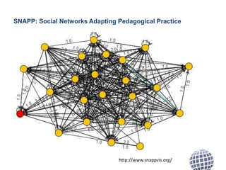SNAPP: Social Networks Adapting Pedagogical Practice 
http://www.snappvis.org/ 
 