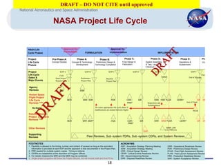DRAFT – DO NOT CITE until approved
National Aeronautics and Space Administration


                                                                                                                                                                   NASA Project Life Cycle


    The image cannot be display ed. Your computer may not hav e enough memory to open the image, or the image may hav e been corrupt ed. Restart y our computer, and then open the file again. If the red x still appears, y ou may hav e to delete the image and the insert it again.
                                                                                                                                                                                                                                                                   n




    NASA Life                                                                                                                                                                                                                        Approval for                                                                                       Approval for
    Cycle Phases                                                                                                                                                                                                                     Formulation                                                       FORMULATION                     Implementation                                          IMPLEMENTATION
     The image cannot be display ed. Your computer may not hav e enough memory to open the image, or the image may hav e been corrupt ed. Restart y our computer, and then open the file again. If the red x still appears, y ou may hav e to delete the image and the insert it again.
                                                                                                                                                                                                                                                                    n




      Project                                                                                                                                                 Pre-Phase A:                                                                                                                    Phase A:                     Phase B:                      Phase C:                       Phase D:                             Phase E:                 Phase F:
      Life Cycle                                                                                                                                                   -
                                                                                                                                                           Concept Studies                                                                                                               Concept & Technology         Preliminary Design &            Final Design &               System Assembly, Int                     Operations &              Closeout
      Phases                                                                                                                                                                                                                                                                                 Development             Technology Completion            Fabrication                  & Test, Launch &                         Sustainment
      Project                                                                                                                                          Pre-Phase A:                                                                                                                           Phase A:                      Phase B:                      Phase C:                 Checkout
                                                                                                                                                                                                                                                                                                                                                                                        Phase D:                     Phase E:                     Phase F:
      The image cannot be display ed. Your computer may not hav e enough memory to open the image, or the image may hav e been corrupt ed. Restart y our computer, and then open the file again. If the red x still appears, y ou may hav e to delete the image and the insert it again.
                                                                                                                                                                                                                                                                     n




        Project                                                                                                                                                                                               KDP A                                                                                    KDP B                         KDP C                         KDP D                    KDP   E7                                     KDP F
        Life Cycle                                                                                                                                                                     FAD                                                                                                                                                                                                                                                           Final Archival
        Gates &                                                                                                                                                                                                                                                                                                                                                                                    Launch                              End of Mission      of Data
                                                                                                                                                                                  Draft Project                                                                                                   Preliminary                     Baseline
        Project
        Major Events                                                                                                                                                                   KDP A
                                                                                                                                                                                  Requirements                                                                                                         KDP B
                                                                                                                                                                                                                                                                                                  Project Plan                    Project C
                                                                                                                                                                                                                                                                                                                                    KDP Plan                                                     KDP E                         KDP F
    The image cannot be display ed. Your computer may not hav e enough memory to open the image, or the image may hav e been corrupt ed. Restart y our computer, and then open the file again. If the red x still appears, y ou may hav e to delete the image and the insert it again.
                                                                                                                                                                                                                                                                   n




             Agency
             Reviews                                                                                                                                                                                       ASP                                                                                   ASM
    The image cannot be display ed. Your computer may not hav e enough memory to open the image, or the image may hav e been corrupt ed. Restart y our computer, and then open the file again. If the red x still appears, y ou may hav e to delete the image and the insert it again.
                                                                                                                                                                                                                                                                   n




            Human Space
            Flight Project
            Life Cycle                                                                                                                                                                                                         ASP MCR                                                        ASM SRR SDR                               PDR                CDR /       SIR       SAR       ORR FRR 7 PLAR                 CERR 3 End of          DR    DRR
                                                                                                                                                                                                                                                                                                                                                                                                                                                       DR
            Reviews 1,5&6                                                                                                                                                                                                                                                                            (PNAR)                             (NAR)              PRR 2                   Inspections and                                Flightof Flight
                                                                                                                                                                                                                                                                                                                                                                                                                                   End
                                Re-flights                                                                                                                                                                                                                                                                                                                                          Refurbishment
                                Re -flights                                                                                                                                                                                                                                                                          Re-enters appropriate life cycle phase if
                                                                                                                                                                                                                                                                                                                     modifications are needed between flights                                                                     PFAR     PFAR
         Robotic
         Robotic Mission
         Mission Life Cycle
         Project Project
         Reviews 11,5&6
         Reviews
                                                                                                                                                                                                                                                           MCR                                                   4                                                                                 MRB7 PLAR
                                                                                                                                                                                                                                                                                                                                                                                                   FRR                       CERR 3                    DR
                                                                                                                                                                                                                                                           MCR                                ASM SRR MDR 4
                                                                                                                                                                                                                                                                                                  SRR MDR                               PDR                 CDR /
                                                                                                                                                                                                                                                                                                                                                            CDR /          SIR
                                                                                                                                                                                                                                                                                                                                                                           SIR             ORR
                                                                                                                                                                                                                                                                                                                                                                                           ORR                               CERR 3              DR    DRR
          Launch                                                                                                                                                                                                                                                                                     (PNAR)                             (NAR)               PRR 2
                                                                                                                                                                                                                                                                                                                                                            PRR 2
          Readiness
          Other Reviews                                                                                                                                                                                                                                                                                                                                                                                    SMSR, LRR
          Reviews                                                                                                                                                                                                                                                                                                                                                                                        (LV), FRR (LV)
                                                                                                                                                                                                                                                                                                                                                                                 SAR8
          Supporting
          Reviews                                                                                                                                                                                                                                                                                        Peer Reviews, Sub -system PDRs, Sub -system CDRs, and System Reviews

          FOOTNOTES                                                                                                                                                                                                                                                                                                                                 ACRONYMS
          1. Flexibility is allowed to the timing, number and content of reviews as long as the equivalent                                                                                                                                                                                                                                          ASP - Acquisition Strategy Planning Meeting             ORR - Operational Readiness Review
             information is provided at each KDP and the approach is fully documented in the Project Plan.                                                                                                                                                                                                                                          ASM - Acquisition Strategy Meeting                      PDR - Preliminary Design Review
          2. PRR needed for multiple system copies. Timing is notional.                                                                                                                                                                                                                                                                             CDR - Critical Design Review                            PFAR - Post-Flight Assessment Review
          3. CERRs are established at the discretion of Program Offices.                                                                                                                                                                                                                                                                            CERR - Critical Events Readiness Review                 PLAR - Post-Launch Assessment Review
          4. For robotic missions the SRR and the MDR may be combined.                                                                                                                                                                                                                                                                              DR - Decommissioning Review                             PRR - Production Readiness Review
          5. Single-project programs will follow the Project lifecycle, but will include draft and final PCAs                                                                                                                                                                                                                                       DRR - Disposal Readiness Review                         SAR - System Acceptance Review
             and Program Plans approvals at KDPs B & C respectively.                                                                                                                                                                                                                                                                                FAD - Formulation Authorization Document                SDR - System Definition Review
          6. Life Cycle Review (LCR) objectives and expected maturity states for these reviews and the                                                                                                                                                                                                                              18              FRR - Flight Readiness Review                           SIR - System Integration Review
             attendant KDPs are contained in Table 2-7.                                                                                                                                                                                                                                                                                             KDP - Key Decision Point                                SMSR - Safety and Mission Success Review
 
