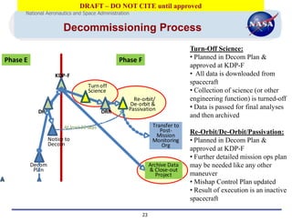 DRAFT – DO NOT CITE until approved
        National Aeronautics and Space Administration


                          Decommissioning Process
                                                                                       Turn-Off Science:
  Phase E                                            Phase F                           • Planned in Decom Plan &
                                                                                       approved at KDP-F
                      KDP-F                                                            • All data is downloaded from
                                                                                       spacecraft
                                     Turn off
                                     Science                                           • Collection of science (or other
                                                             Re-orbit/                 engineering function) is turned-off
                                                            De-orbit &
                                                           Passivation                 • Data is passed for final analyses
              DR                             DRR
                                                                                       and then archived
                          At least 90 days                               Transfer to
                                                                            Post-      Re-Orbit/De-Orbit/Passivation:
                                                                           Mission
                    Notice to                                            Monitoring    • Planned in Decom Plan &
                    Decom                                                    Org
                                                                                       approved at KDP-F
                                                                                       • Further detailed mission ops plan
            Decom                                                     Archive Data     may be needed like any other
             Plan                                                     & Close-out
                                                                         Project       maneuver
                                                                                       • Mishap Control Plan updated
OMP         EOMP                                                                       • Result of execution is an inactive
dates       Final                            DR - Decommissioning Review
                                                                                       spacecraft
                                             DRR - Disposal Readiness Review
                                             EOMP - End of Mission Plan
                                             KDP - Key Decision Point
                                                                    23
                                             MCP - Mishap Contingency Plan
                                             ODAR - Orbital Debris Assessment Report
MCP          MCP
 