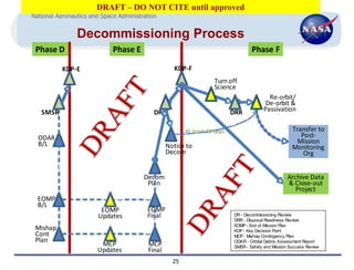 DRAFT – DO NOT CITE until approved
National Aeronautics and Space Administration


                Decommissioning Process
 Phase D                     Phase E                                               Phase F

           KDP-E                                   KDP-F
                                                                   Turn off
                                                                   Science
                                                                                          Re-orbit/
                                                                                         De-orbit &
   SMSR                                     DR                             DRR          Passivation


                                                        At least 90 days                              Transfer to
  ODAR                                                                                                   Post-
  B/L                                                                                                   Mission
                                                 Notice to                                            Monitoring
                                                 Decom                                                    Org


                                        Decom                                                       Archive Data
                                         Plan                                                       & Close-out
                                                                                                       Project
  EOMP
  B/L
                         EOMP            EOMP
                        Updates          Final                             DR - Decommissioning Review
                                                                           DRR - Disposal Readiness Review
                                                                           EOMP - End of Mission Plan
 Mishap                                                                    KDP - Key Decision Point
 Cont                                                                      MCP - Mishap Contingency Plan
 Plan                                                                      ODAR - Orbital Debris Assessment Report
                        MCP              MCP                               SMSR - Safety and Mission Success Review
                       Updates           Final
                                                   25
 