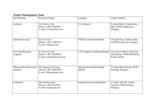 Project Management Team
Key Members Person In Charge Company Contact Address
Architect Ar. Chia Ly Vier
Phone: (+60)143384423
E-mail: LV@architect.com
LV Architect 2, Jalan Putih 6, Taman Suria
Mas, 44780 Subang Jaya,
Selangor.
Quantity Surveyor Sr. Ooi Yin Ji
Phone: (+60) 179003392
E-mail: yinji@qs.com
OYinJi Construction Berhad 59, Jalan Yanji, Taman Lama,
42190 Petaling Jaya, Selangor
Civil and Structural
Engineer
Ir. Chin Vin Yan
Phone: (+60) 102289903
E-mail: vinyanchin@cse.com
CVY Engineers Sendirian Berhad 10, Level 2, Blok 9, Jalan Tun
Hock Kiang, 54400 Brickfields,
Kuala Lumpur
Mechanical and Electrical
Engineer
Mr. Ngieng Tien Yung
Phone: (+60) 120902248
E-mail: Ngieng@mne.com
Ngieng Electrical Workshop
Berhad
33, Jalan Bukit Mewah, 49301
Puchong, Selangor.
Contractor Ms. Ng Wyn Jane
Phone: (+60)143329321
E-mail: Jane@cont.com
JaneJane Construction Berhad 27, Jalan NWJ 88, Taman
Aminah, 47888 Puchong,
Selangor.
 