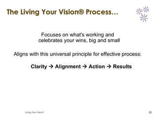 The Living Your Vision® Process…


                     Focuses on what's working and
                    celebrates your wins, big and small

  Aligns with this universal principle for effective process:

            Clarity  Alignment  Action  Results




       Living Your Vision                                       13
 