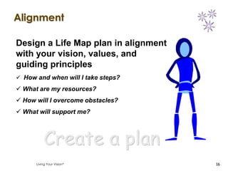 Alignment

Design a Life Map plan in alignment
with your vision, values, and
guiding principles
 How and when will I take steps?

 What are my resources?
 How will I overcome obstacles?
 What will support me?



          Create a plan
      Living Your Vision              16
 