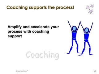 Coaching supports the process!



Amplify and accelerate your
process with coaching
support




                   Coaching
    Living Your Vision           18
 