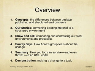 Overview
1. Concepts: the differences between desktop
publishing and structured environments
2. Our Stories: converting existing material to a
structured environment
3. Show and Tell: comparing and contrasting our work
environments and processes
4. Survey Says: How Anna’s group feels about the
change
5. Summary: How you too can survive—and even
thrive! —in an XML world
6. Demonstration: making a change to a topic
10/15/2015Surviving Thriving in an XML World
 