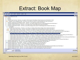 Extract: Book Map
10/15/2015Surviving Thriving in an XML World
 