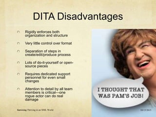 DITA Disadvantages
Rigidly enforces both
organization and structure
Very little control over format
Separation of steps in
create/edit/produce process
Lots of do-it-yourself or open-
source pieces
Requires dedicated support
personnel for even small
changes
Attention to detail by all team
members is critical—one
rogue actor can do real
damage
10/15/2015Surviving Thriving in an XML World
 