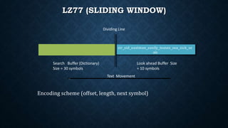 LZ77 (SLIDING WINDOW)
sir˽ sid˽ eastman˽ easily˽ teases˽ sea˽ sick˽se
als
sir˽sid˽eastman˽easily˽teases˽sea˽sick˽se
als
Search Buffer (Dictionary)
Size = 30 symbols
Look ahead Buffer Size
= 10 symbols
Dividing Line
Text Movement
Encoding scheme (offset, length, next symbol)
 