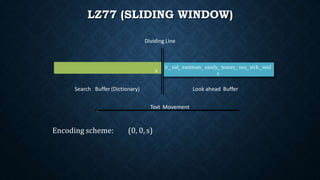 LZ77 (SLIDING WINDOW)
s
ir˽ sid˽ eastman˽ easily˽ teases˽ sea˽ sick˽ seal
s
ir˽ sid˽ eastman˽ easily˽ teases˽ sea˽ sick˽seal
s
Search Buffer (Dictionary) Look ahead Buffer
Dividing Line
Text Movement
Encoding scheme: (0, 0, s)
 