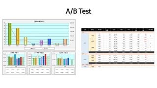 A/B Test
 