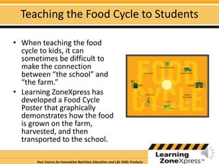 Teaching the Food Cycle to StudentsWhen teaching the food cycle to kids, it can sometimes be difficult to make the connection between “the school” and “the farm.”Learning ZoneXpress has developed a Food Cycle Poster that graphically demonstrates how the food is grown on the farm, harvested, and then transported to the school.