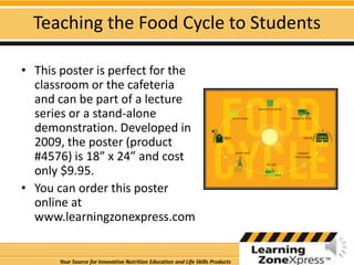 Teaching the Food Cycle to StudentsThis poster is perfect for the classroom or the cafeteria and can be part of a lecture series or a stand-alone demonstration. Developed in 2009, the poster (product #4576) is 18” x 24” and cost only $9.95.You can order this poster online at www.learningzonexpress.com