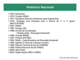Histórico Nacional
Profa. Ma. Mariane R Biz Silva
1972: Estocolmo
1973: Criação SEMA
1977: Disciplina Ciências Ambientais para Engenharias
1979: “Ecologia uma Proposta para o Ensino de 1º e 1º graus”
(MEC/CETESB)
1981: PNMA
1987: Parecer 226
1988: Art 225 da Constituição
Edição piloto: “Educação Ambiental”
1989: Criação IBAMA
1991: Portaria 678 MEC
1992: Rio92 – Carta Brasileira de Educação Ambiental
1994: Agenda 21 feita por crianças e jovens
1996: Câmara Técnica de EA do CONAMA
1999: Política Nacional de EA (PNEA)
2000: Sala Verde
2003: Órgão Gestor (MEC e MMA)
 