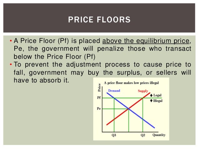 Topic 4 Price Controls Elasticity