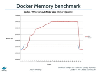 Introduction to Docker
