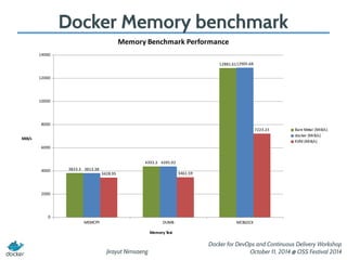 Introduction to Docker