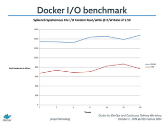 Introduction to Docker