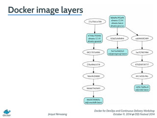 Introduction to Docker