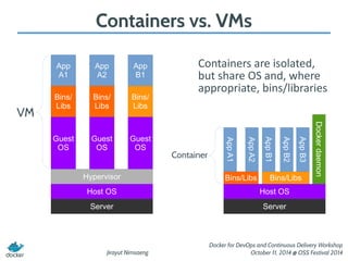 Introduction to Docker