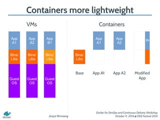 Introduction to Docker