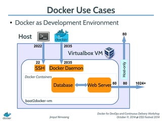 Introduction to Docker