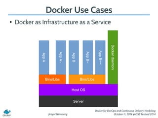 Introduction to Docker