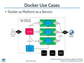 Introduction to Docker