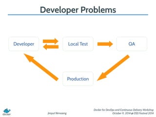 Introduction to Docker