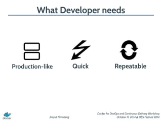 Introduction to Docker