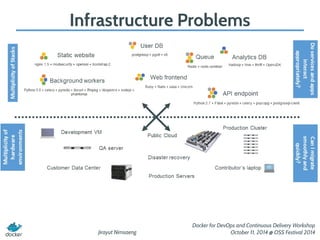 Introduction to Docker