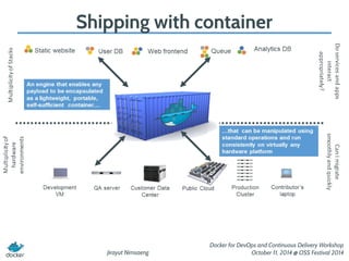 Introduction to Docker