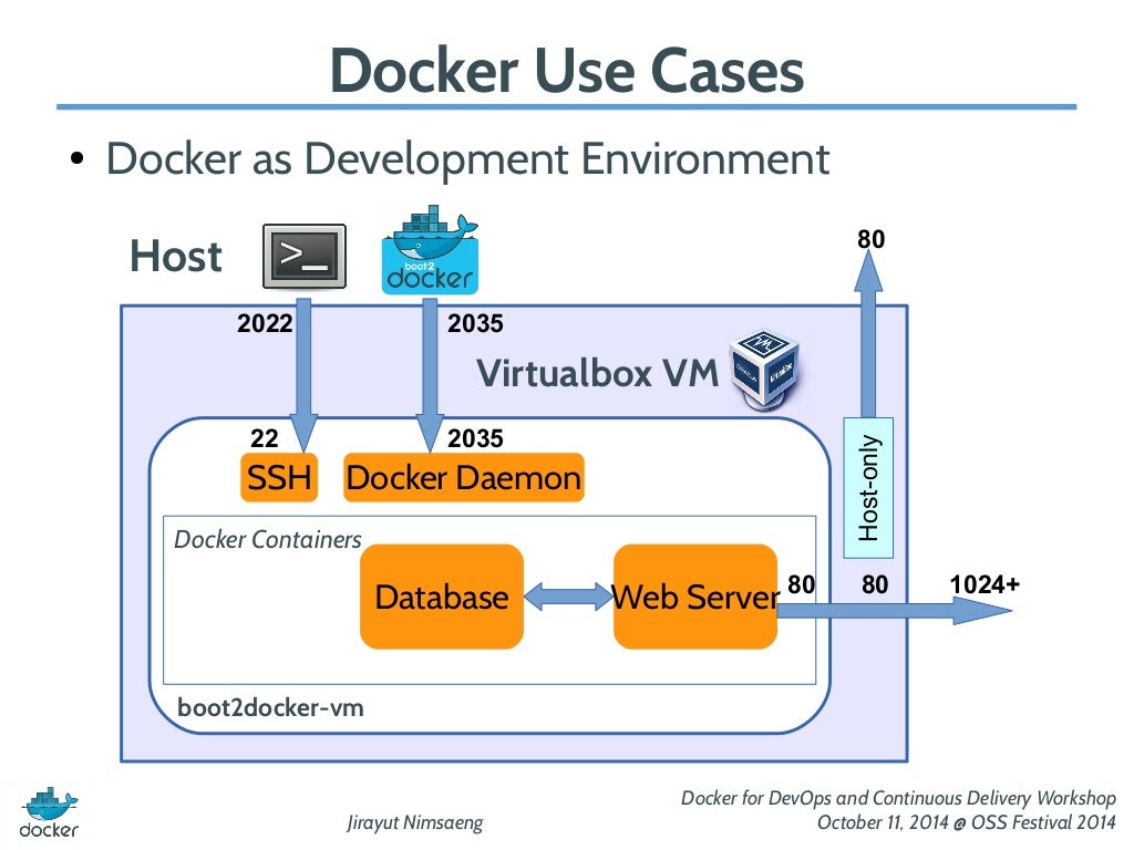 Docker Compose Tutorial Docker In Practice Docker