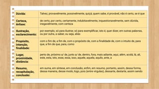 Dúvida: Talvez, provavelmente, possivelmente, quiçá, quem sabe, é provável, não é certo, se é que
Certeza,
ênfase:
de certo, por certo, certamente, indubitavelmente, inquestionavelmente, sem dúvida,
inegavelmente, com certeza
Ilustração,
esclarecimento:
por exemplo, só para ilustrar, só para exempliﬁcar, isto é, quer dizer, em outras palavras,
ou por outra, a saber, ou seja, aliás
Propósito,
intenção,
ﬁnalidade:
com o ﬁm de, a ﬁm de, com o propósito de, com a ﬁnalidade de, com o intuito de, para
que, a ﬁm de que, para, como
Lugar,
proximidade,
distância:
perto de, próximo a/ de, junto a/ de, dentro, fora, mais adiante, aqui, além, acolá, lá, ali,
este, esta, isto, esse, essa, isso, aquele, aquela, aquilo, ante, a
Resumo,
recapitulação,
conclusão:
em suma, em síntese, em conclusão, enﬁm, em resumo, portanto, assim, dessa forma,
dessa maneira, desse modo, logo, pois (entre vírgulas), dessarte, destarte, assim sendo
 